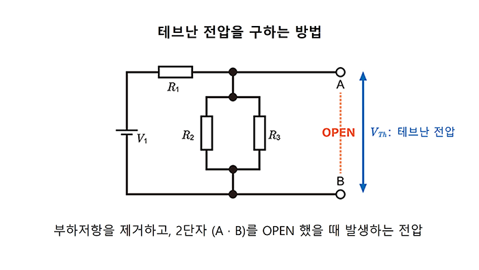 테브난 전압을 구하는 방법