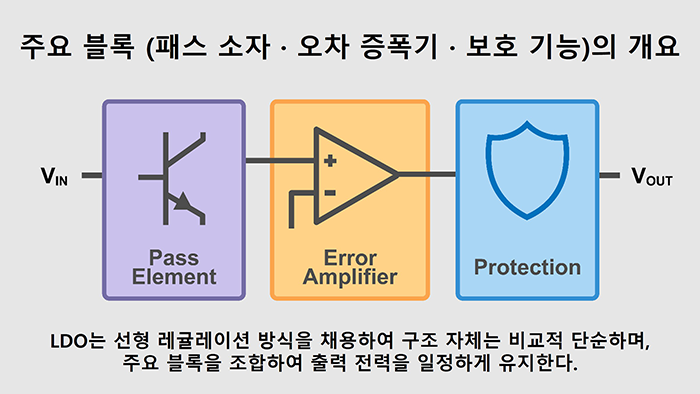주요 블록 개요