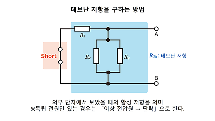 테브난 저항을 구하는 방법