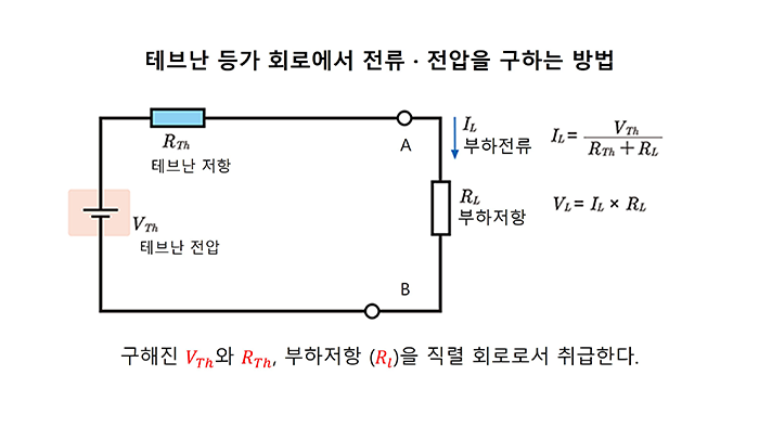 테브난 등가 회로에서 전류 · 전압을 얻는 방법