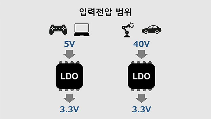 LDO의 입력전압 범위