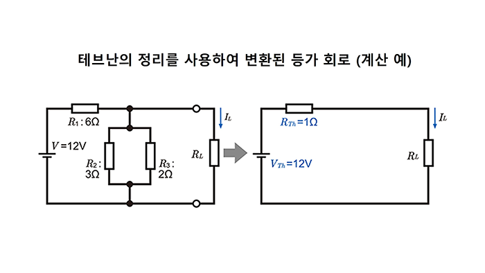 테브난의 정리를 사용하여 변환된 등가 회로