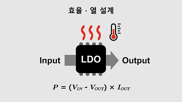 효율 · 열 설계