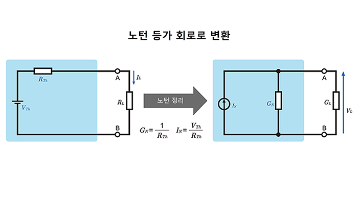 노턴 등가 회로로 변환