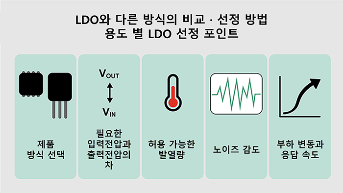 LDO와 다른 방식 비교 · 선정 방법