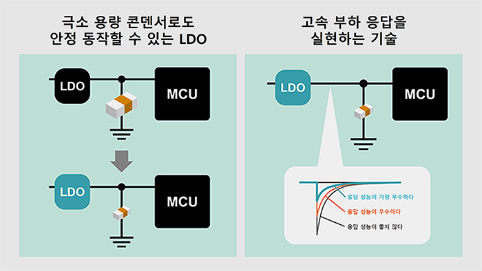 LDO의 최신 기술 동향