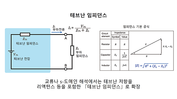 테브난 임피던스
