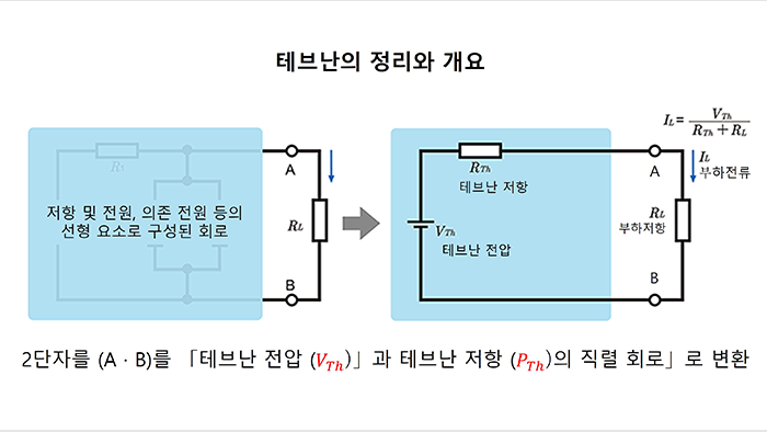 테브난의 정리 개요