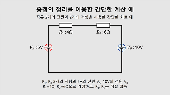 중첩의 정리의 간단한 계산 예