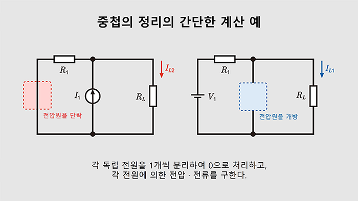 중첩의 정리의 기본적인 절차 (1개의 전원만 남기고 나머지를 0으로 처리)