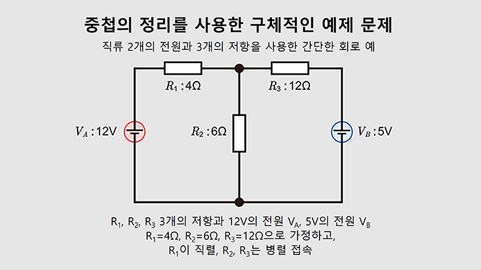 중첩의 정리를 사용한 구체적인 예제 문제 (회로 확인)
