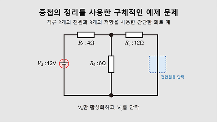 중첩의 정리를 사용한 구체적인 예제 문제 (1개의 전원 VA만 남기고 나머지를 0으로 처리)