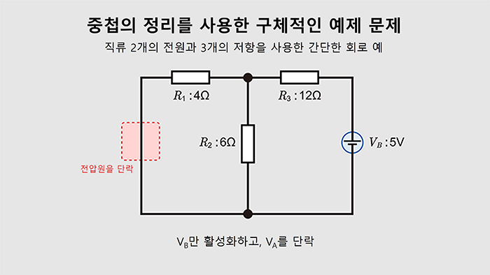 중첩의 정리를 사용한 구체적인 예제 문제 (1개의 전원 VB만 남기고 나머지를 0으로 처리)