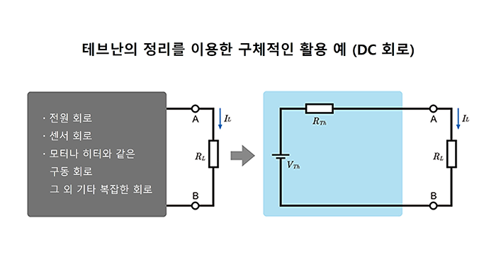 테브난의 정리를 사용한 구체적인 활용 예 (DC 회로)