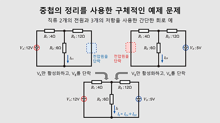 중첩의 정리를 사용한 구체적인 예제 문제 (합산)