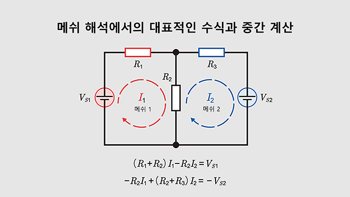 메쉬 해석에서의 대표적인 수식과 중간 계산식
