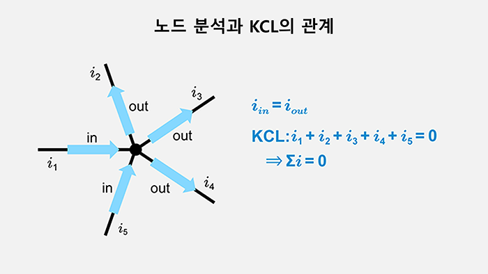 노드 분석과 KCL의 관계