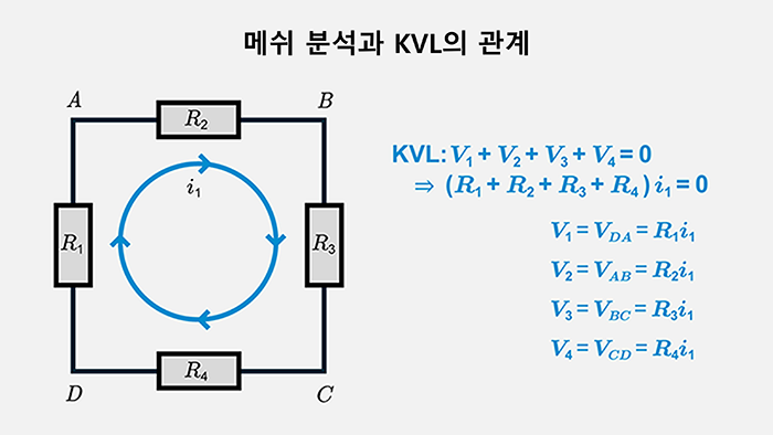 메쉬 분석과 KVL의 관계