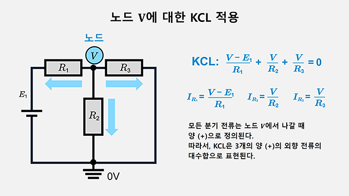 노드에 대한 KCL 적용
