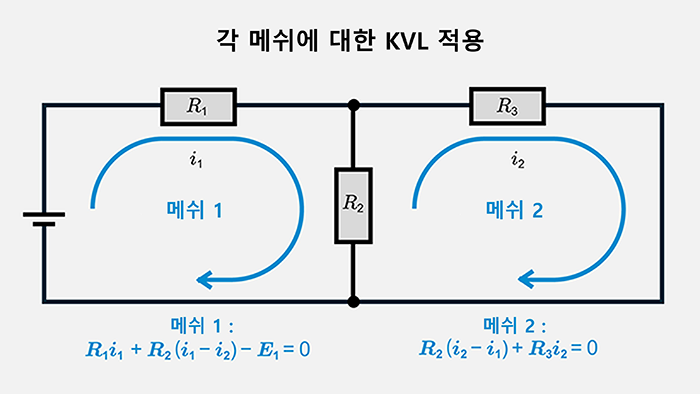 각 메쉬에 대한 KVL 적용