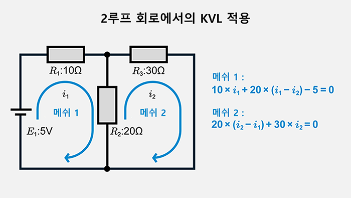 2루프 회로에서의 KVL 적용 예
