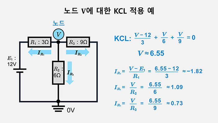 노드에 KCL 적용 예