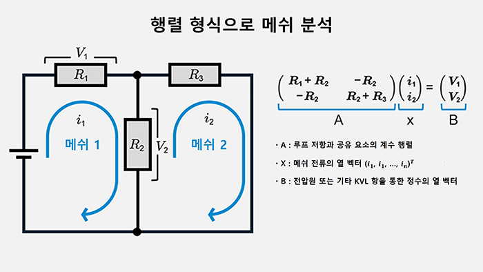 행렬 형식으로 메쉬 분석