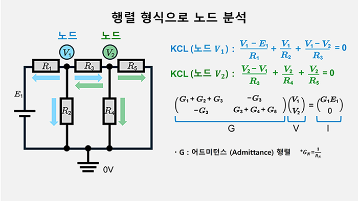 행렬 형식으로 노드 분석