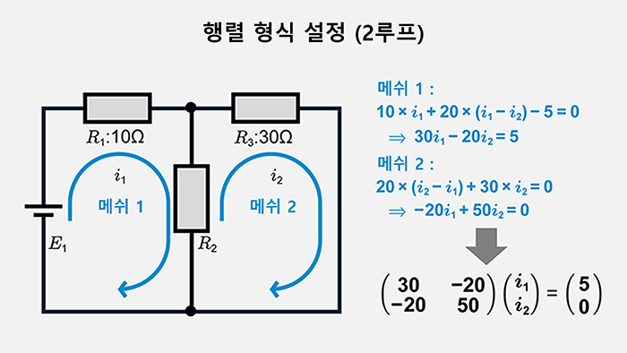 2루프 회로에서 행렬 형식 설정