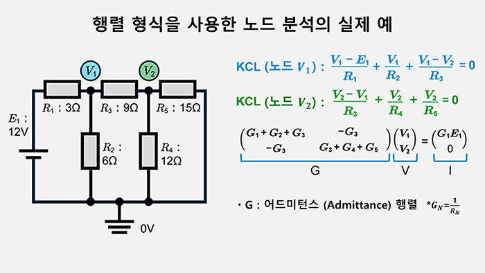행렬 형식을 사용한 노드 분석의 실제 예