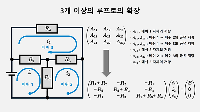 3개 이상의 루프 행렬식 설정