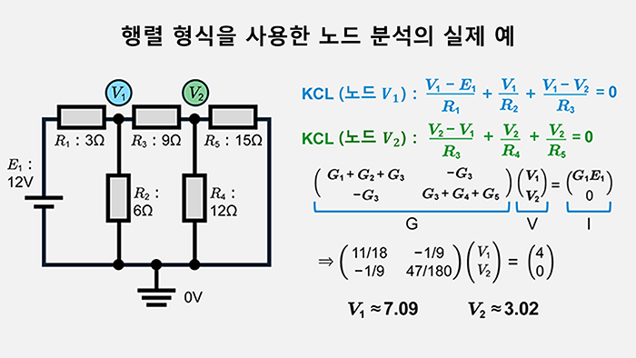 행렬 형식을 사용한 노드 분석의 실제 예
