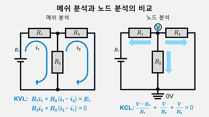 메쉬 분석과 노드 분석의 비교