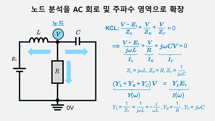 노드 분석을 AC 회로 및 주파수 영역으로 확장