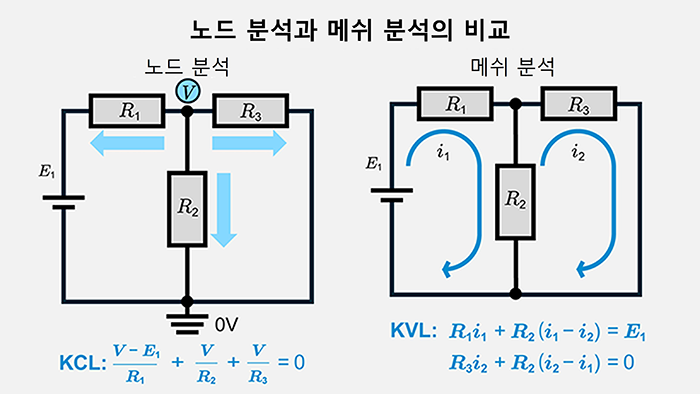 노드 분석과 메쉬 분석
