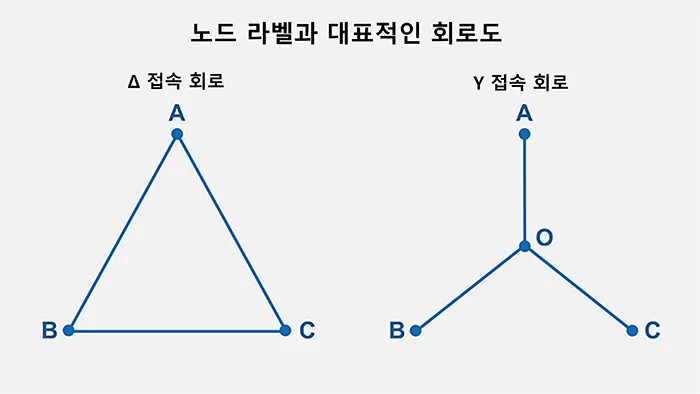 노드 라벨과 대표적인 회로도