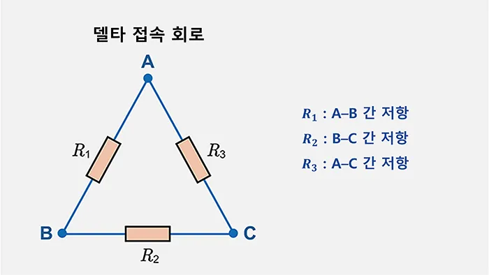 Δ 회로의 구조