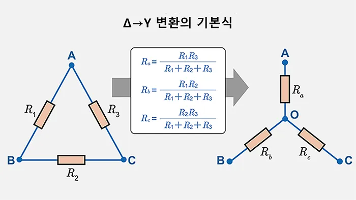 Δ→Y 변환의 기본식