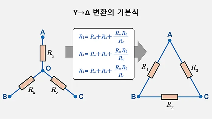 Y→Δ 변환의 기본식