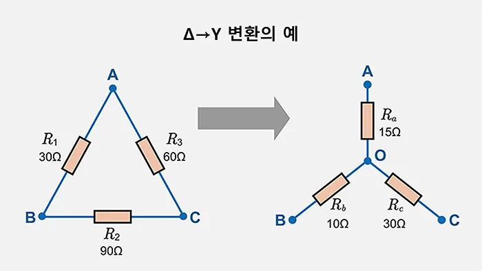 Δ→Y 변환의 예제
