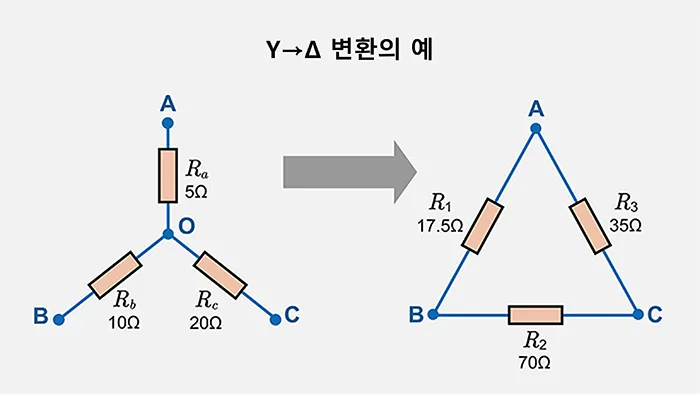 Y→Δ 변환의 예제