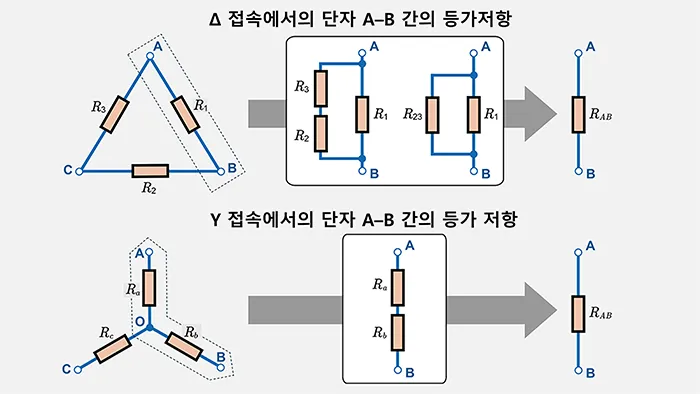 Δ-Y 변환에서의 직렬 저항과 병렬 저항의 식별