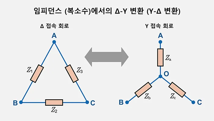 임피던스 (복소수)에서의 Δ-Y 변환 (Y-Δ 변환)