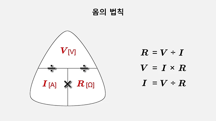 옴의 법칙