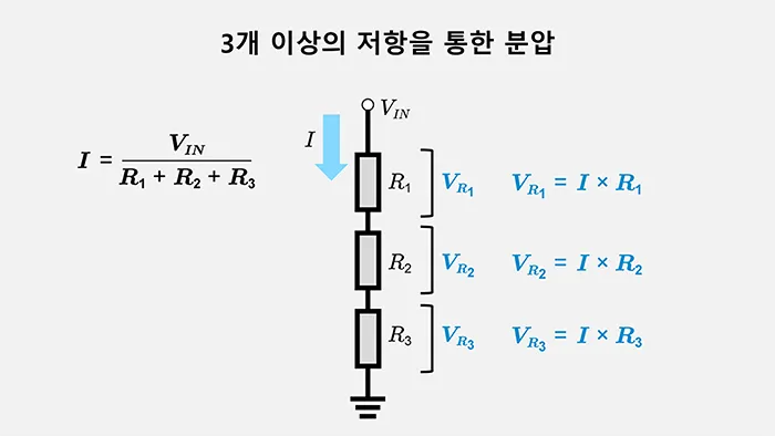 3개 이상의 저항을 통한 확장