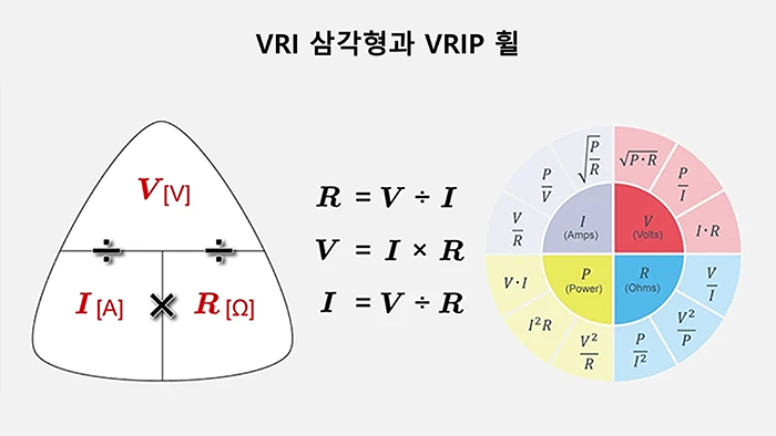 VRI 삼각형과 VRIP 휠