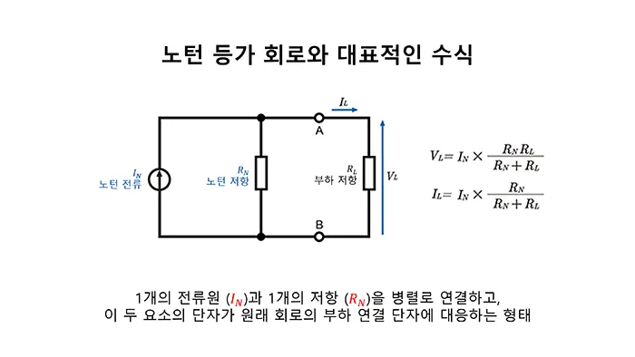 노턴 등가 회로와 대표적인 수식
