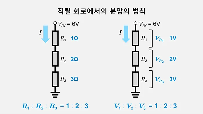 직렬 회로에서의 분압의 법칙