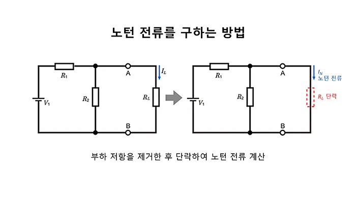 노턴 전류를 구하는 방법