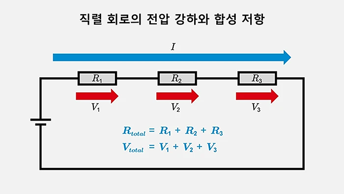 직렬 회로의 전압 강하와 합성 저항
